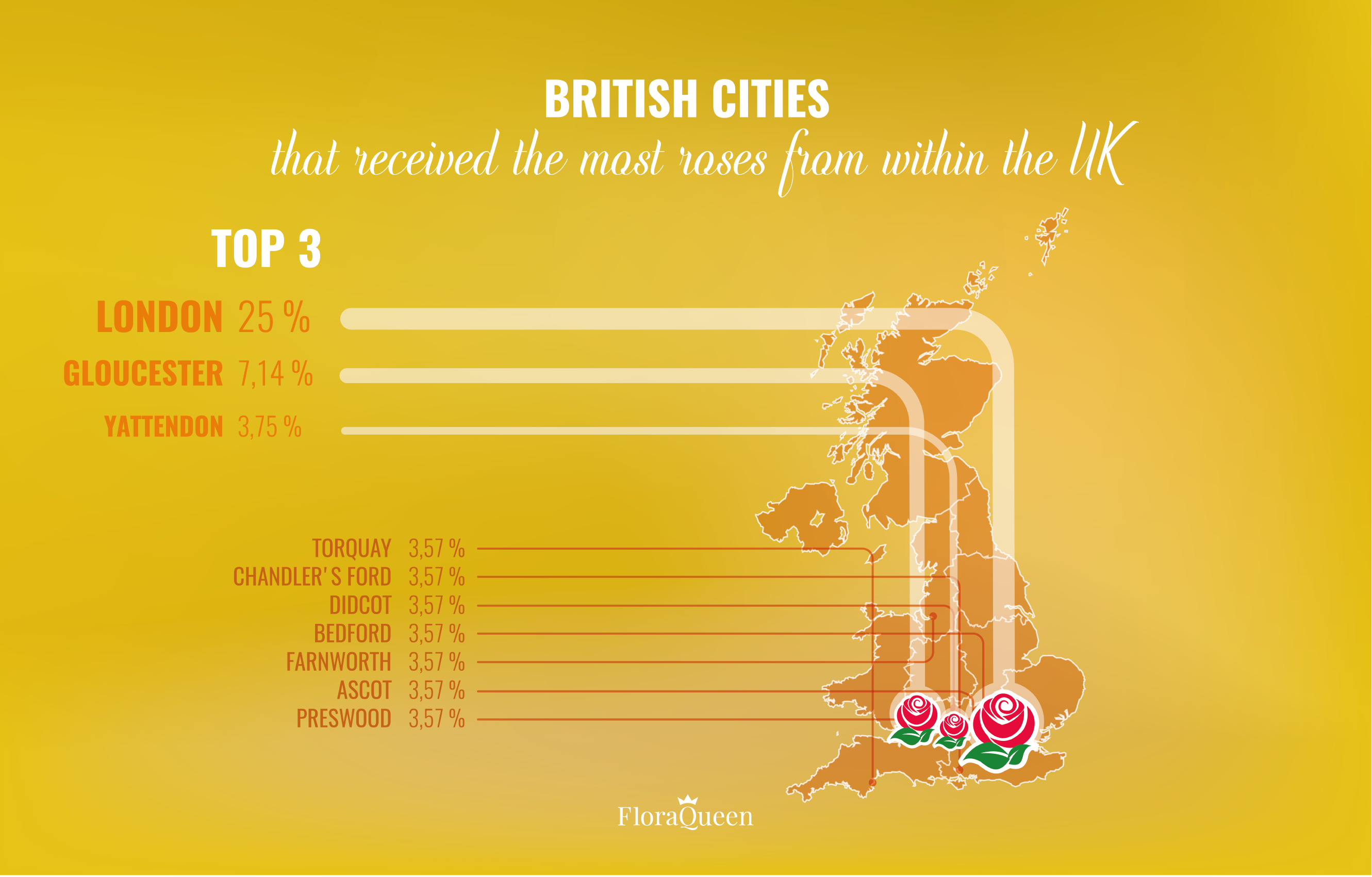 Where Brits send Flowers in the UK