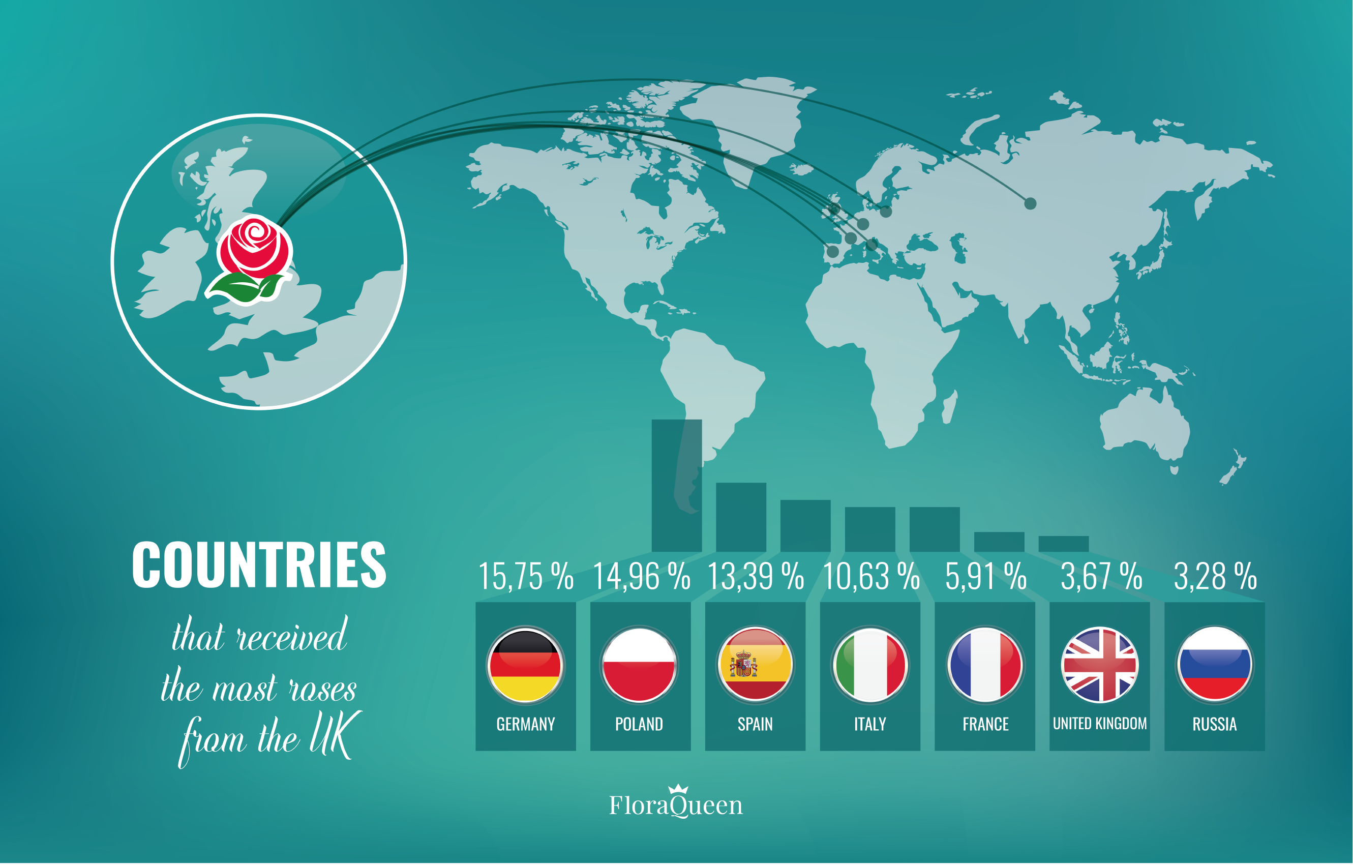 Infographic Where Britain Sends Roses