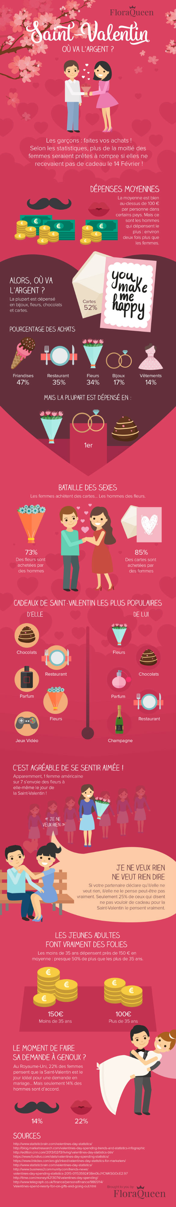 infographie chiffres de la saint valentin