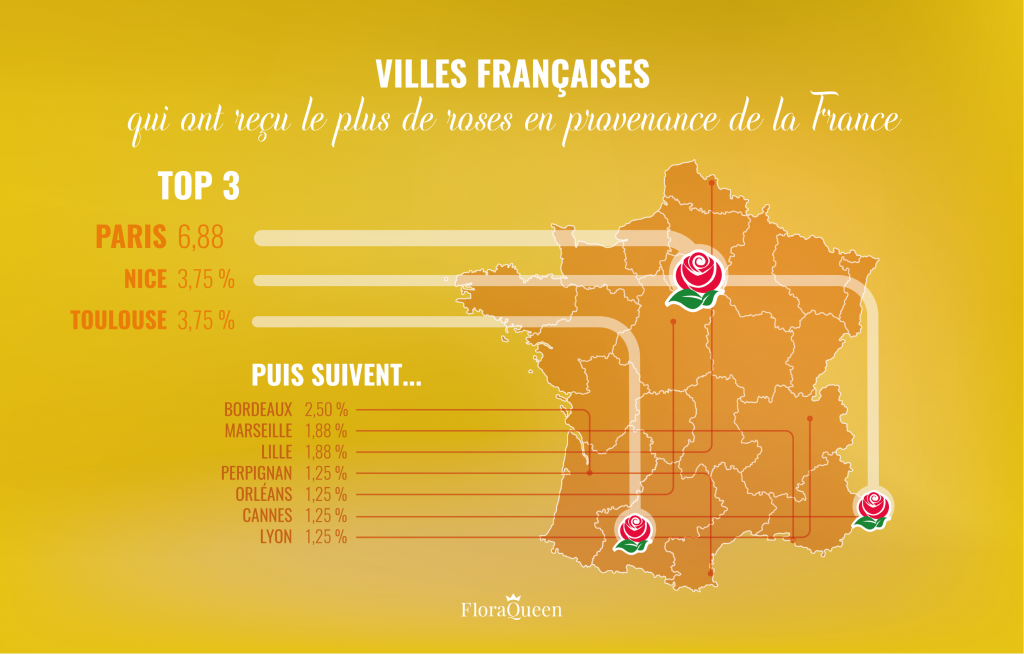 infographie villes françaises les plus romantiques